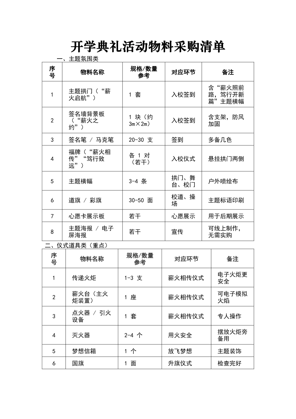 开学典礼活动物料采购清单_第1页
