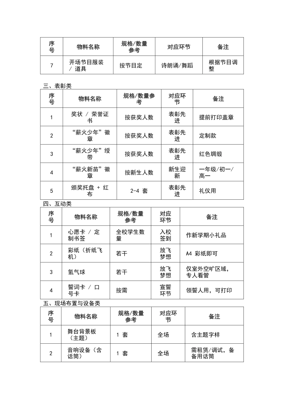 开学典礼活动物料采购清单_第2页