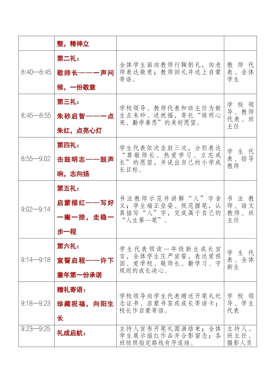 启蒙开笔 礼润童心——学校2026年秋季一年级新生开笔礼议程_第2页
