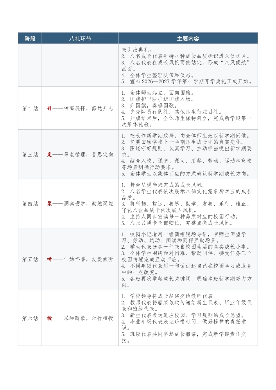 2026年秋季学期开学典礼活动方案(八仙版)_第2页