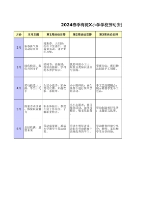 2024春季海淀X小学学校劳动安排清单