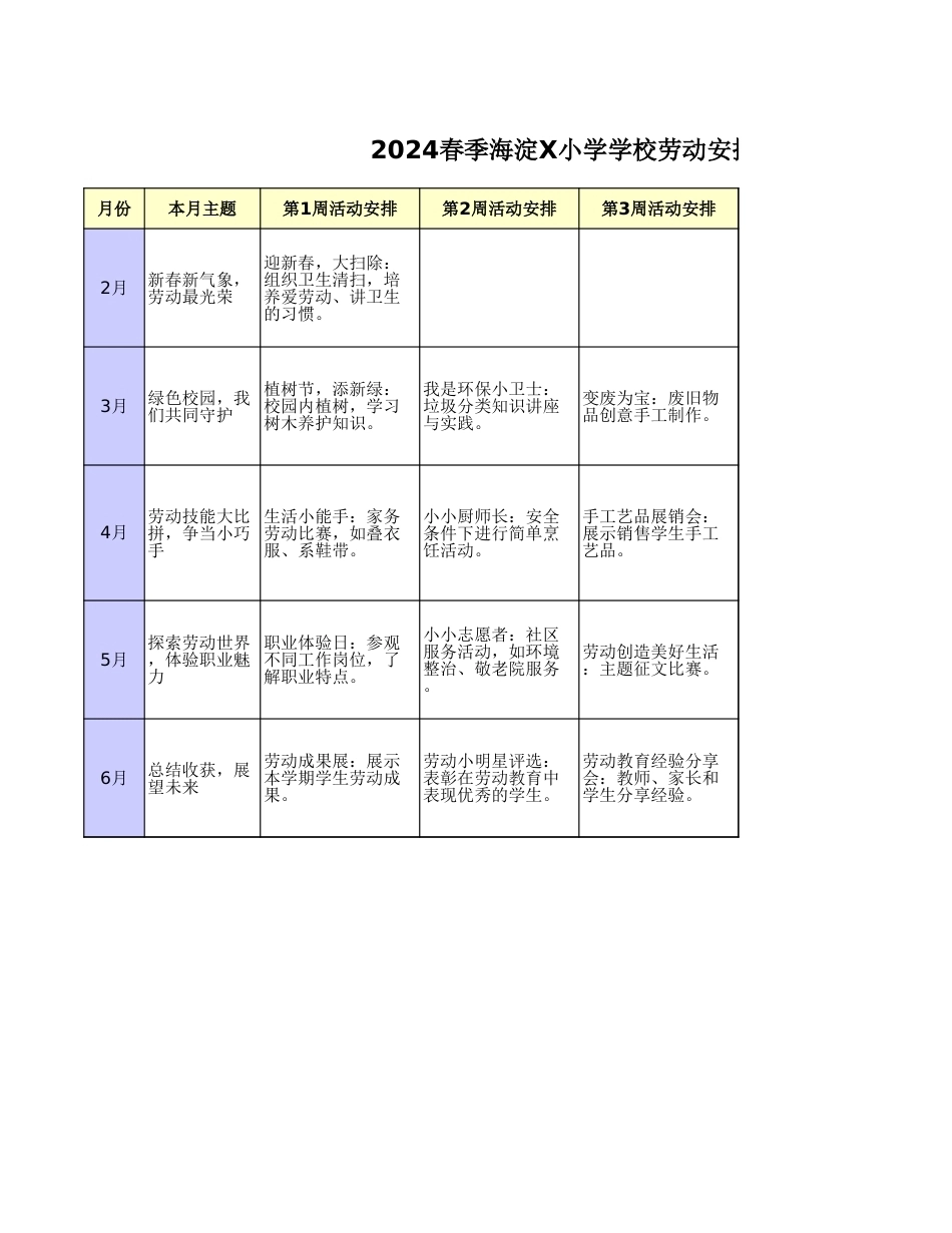 2024春季海淀X小学学校劳动安排清单_第1页