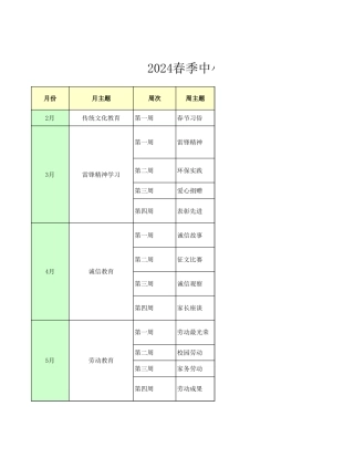 2024春季中小学德育活动月周安排详细