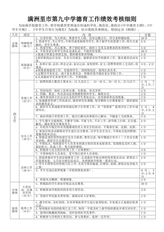 九中德育工作绩效考核细则(定稿)