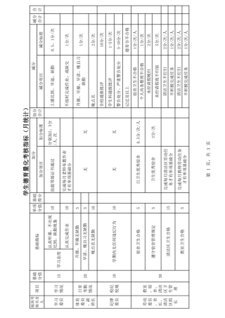 学生德育量化考核表