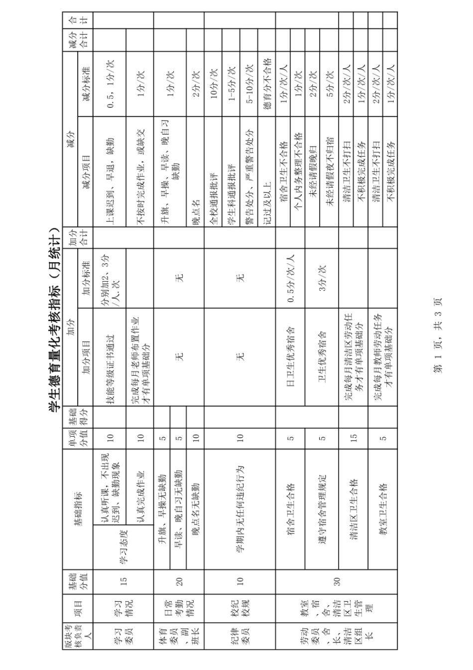 学生德育量化考核表_第1页
