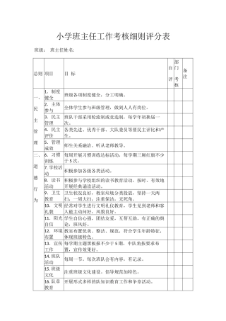 小学班主任工作考核细则评分表