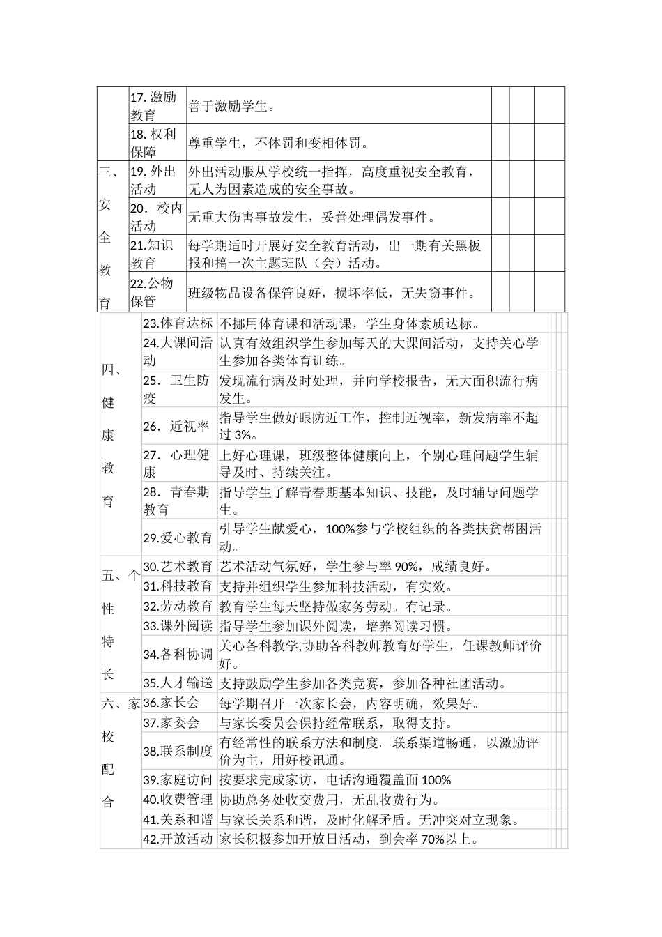 小学班主任工作考核细则评分表_第2页