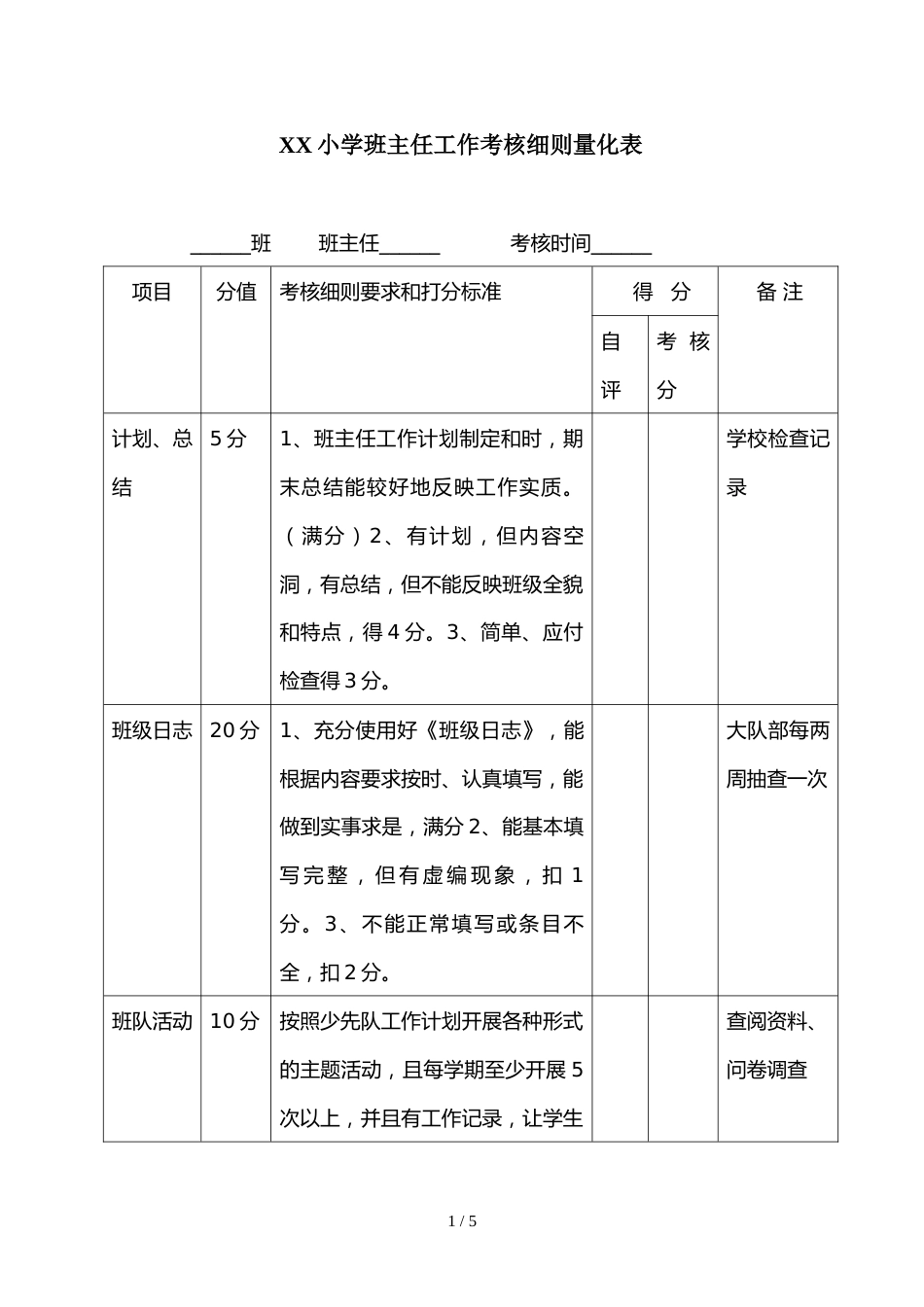 小学班主任工作考核细则量化表_第1页