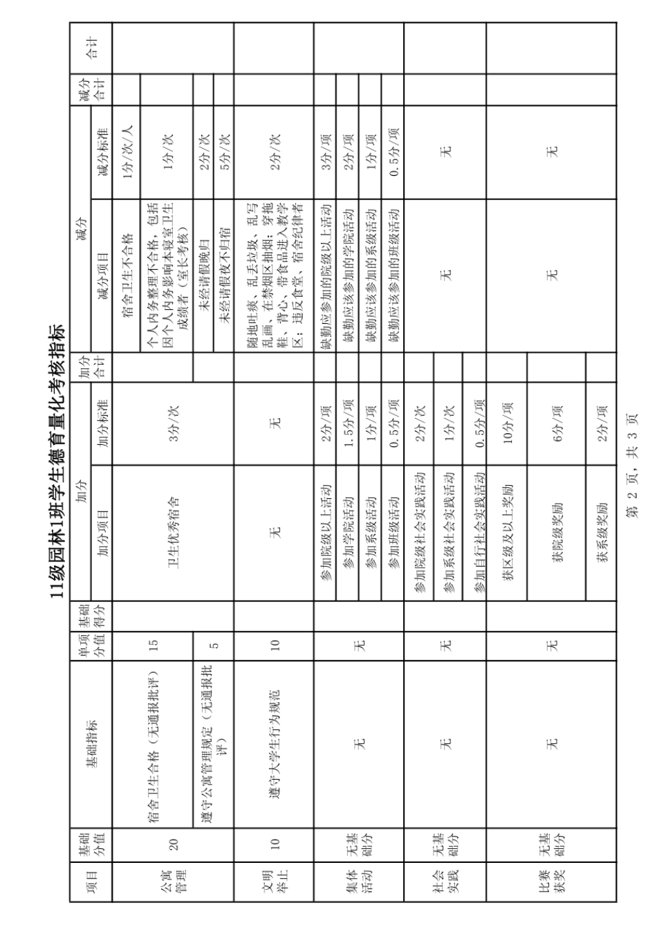 大学生德育量化考核表_第2页
