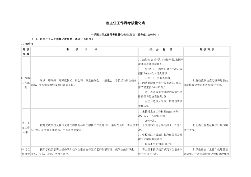 班主任工作月考核量化表_第1页