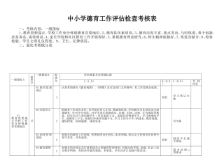 推荐使用小学德育工作评估检查考核表