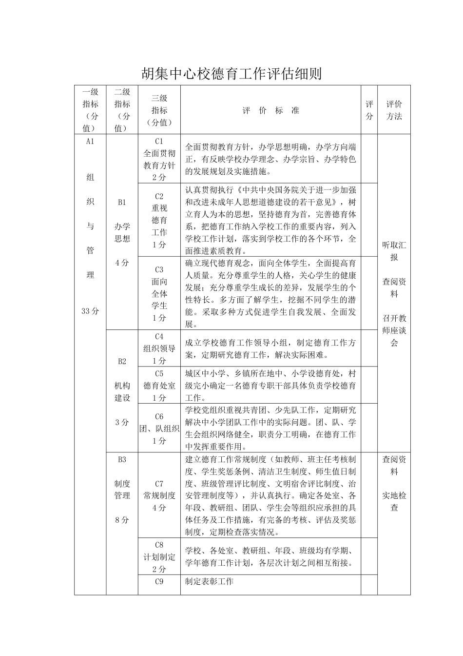 德育工作评估细则_第1页