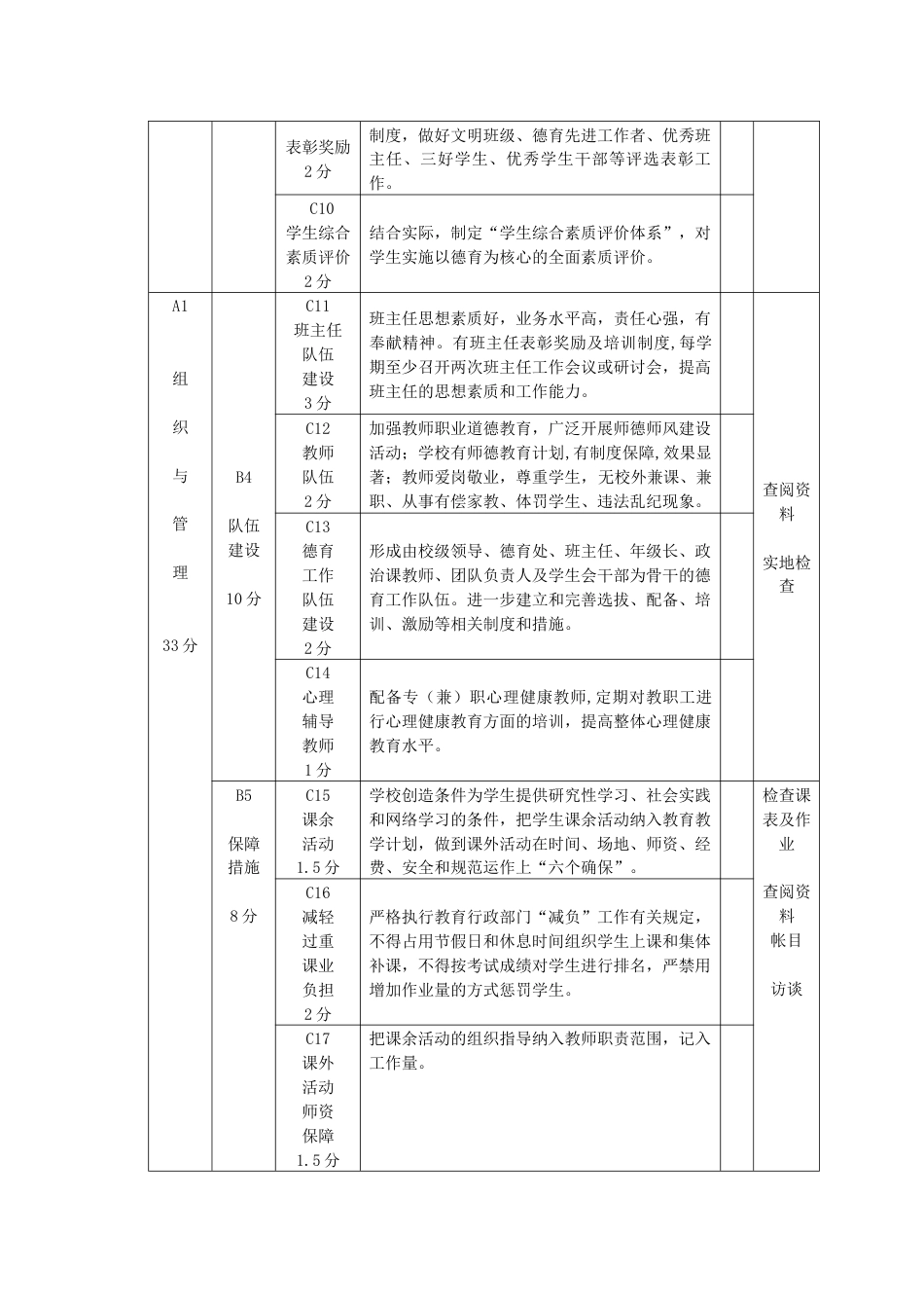 德育工作评估细则_第2页