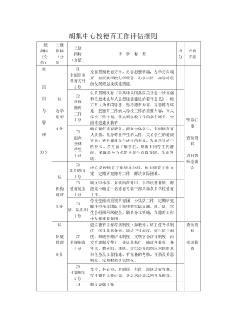 德育工作评估细则