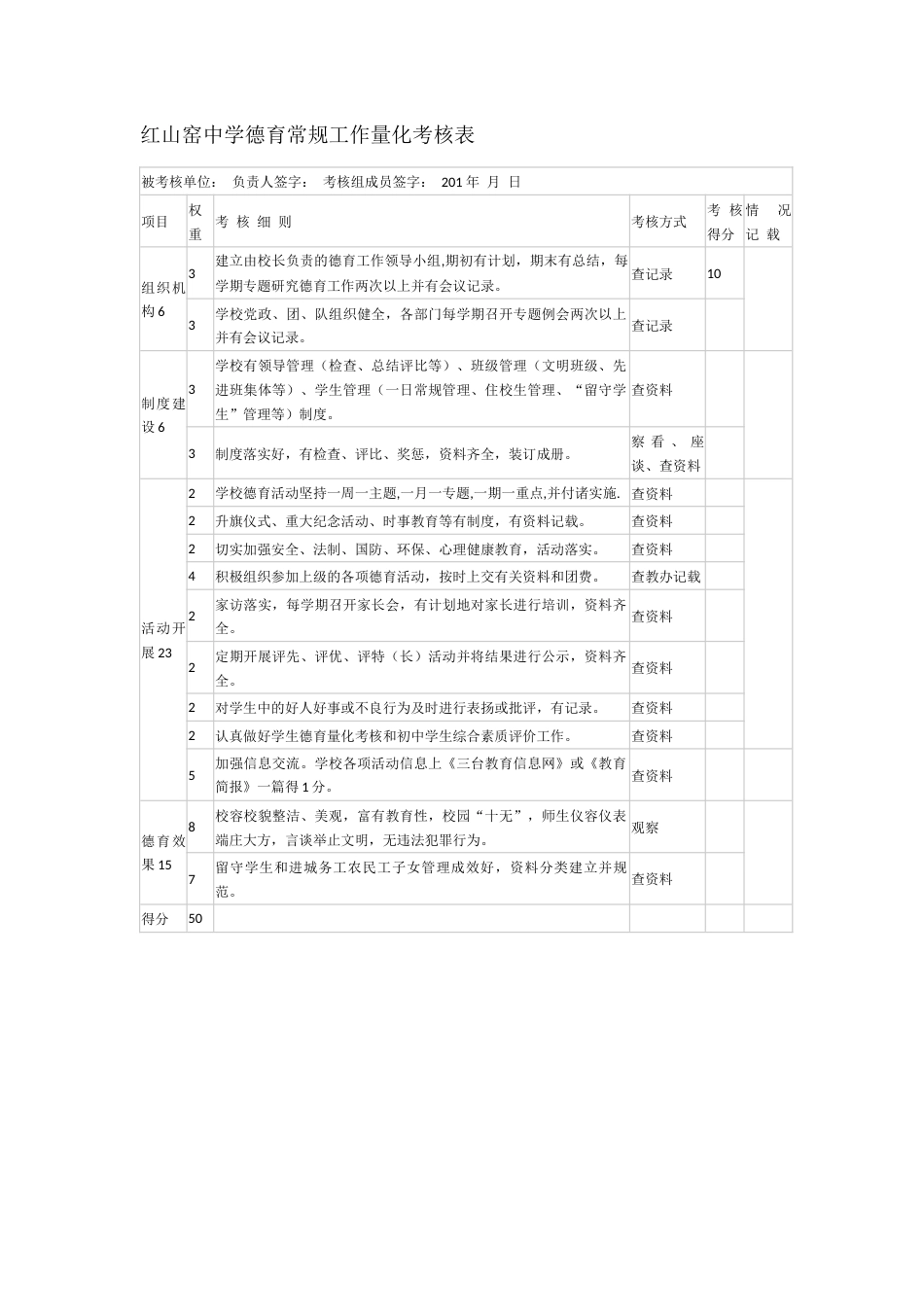 红山窑中学德育常规工作量化考核表_第1页