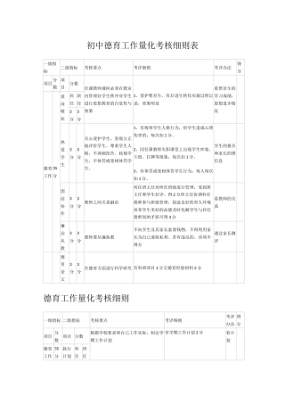 初中德育工作量化考核细则表