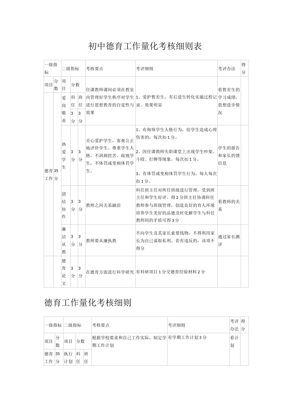 初中德育工作量化考核细则表_第1页
