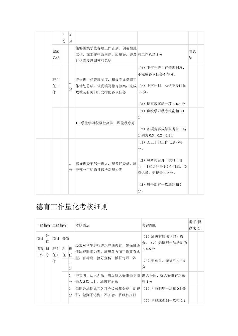 初中德育工作量化考核细则表_第2页