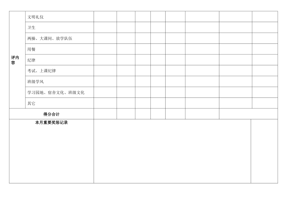 德育量化评比表_第2页