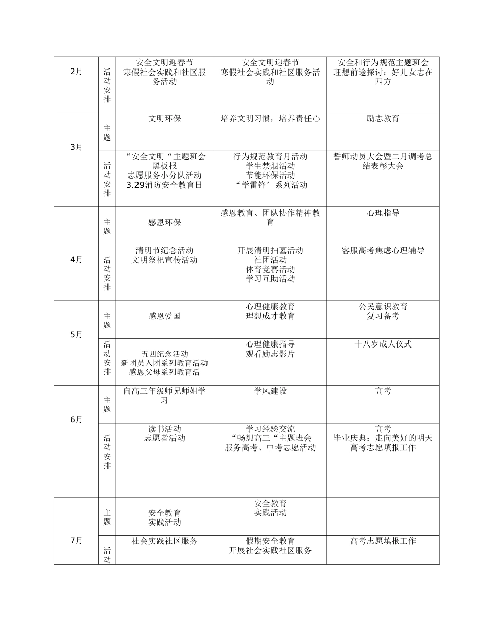 xx高中德育月度活动安排高一高二高三_第2页