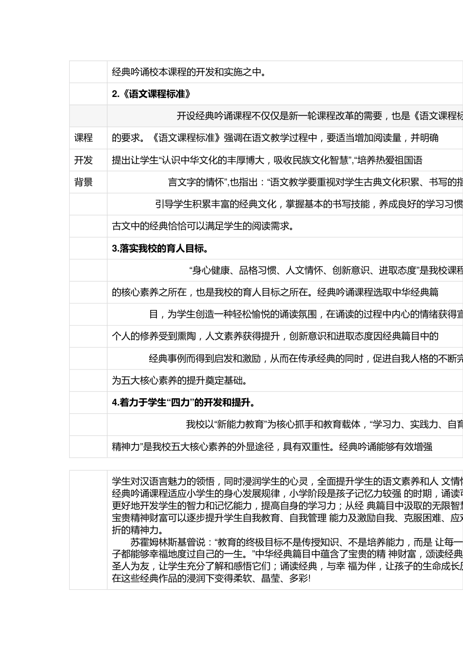 校本课程开发计划——教案申报书_第2页
