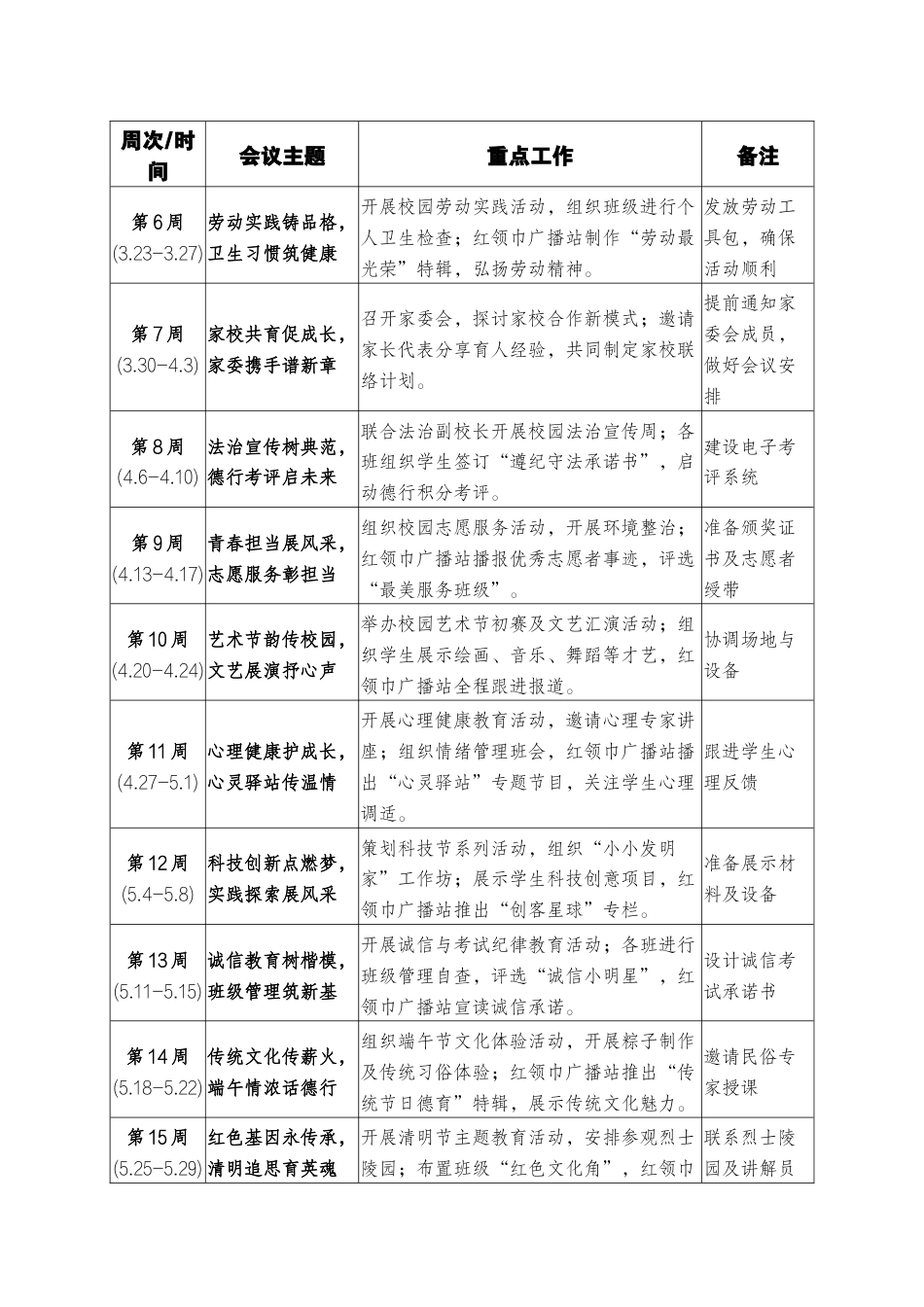 2025年德育会议记录表安排表(20周)_第2页