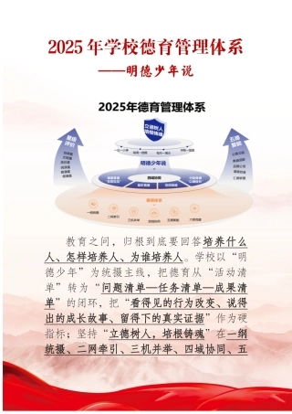 2025年学校德育管理体系——明德少年说