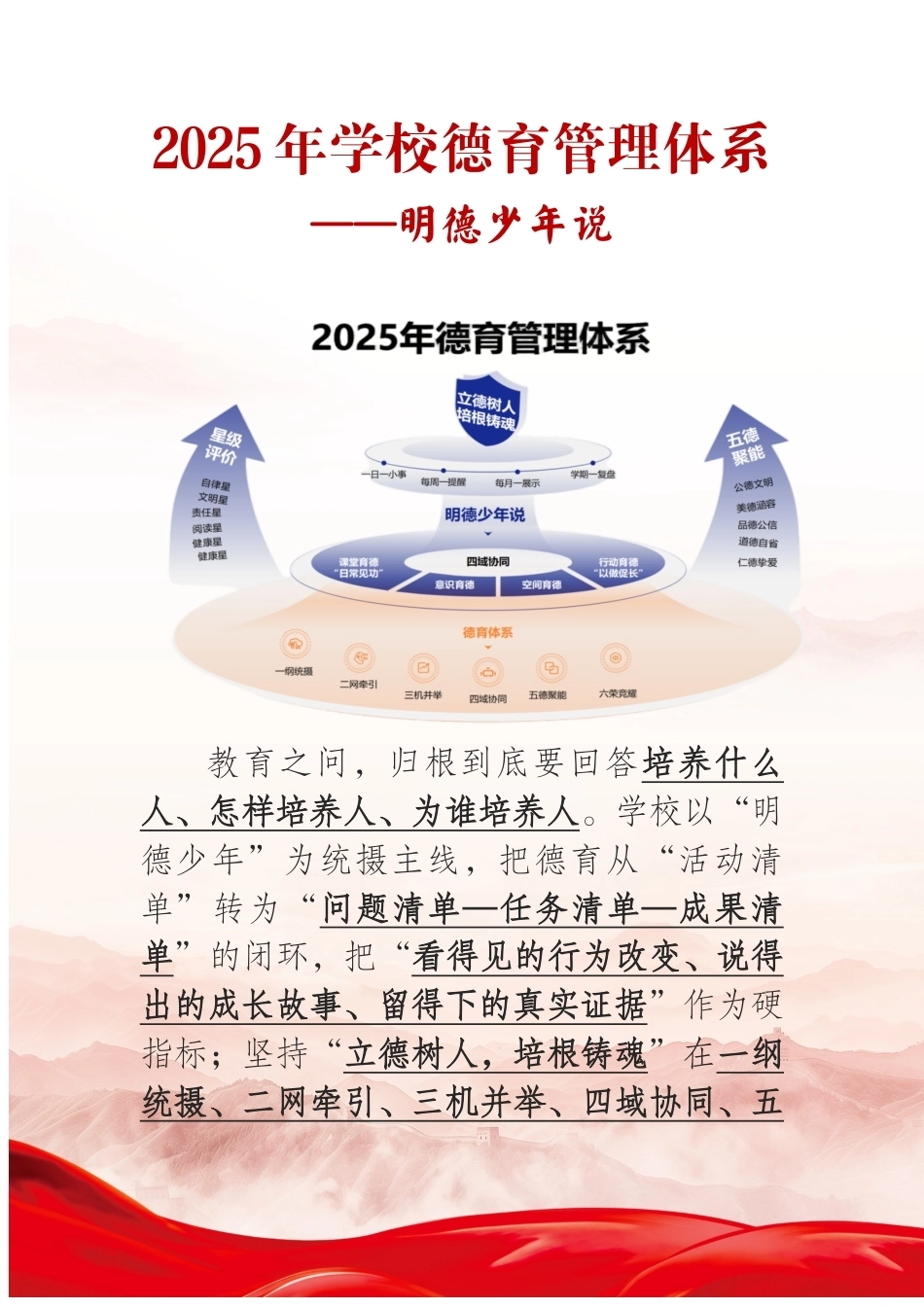 2025年学校德育管理体系——明德少年说_第1页
