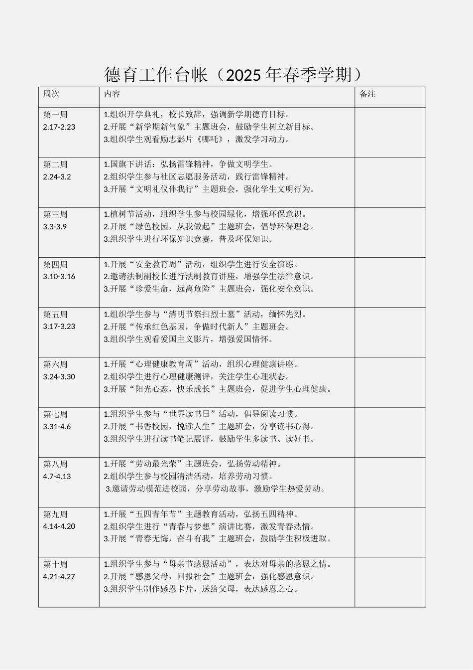 2025年春季学期德育工作台帐_第1页