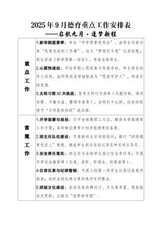 2025年秋季9月-2026-1月德育重点工作安排表