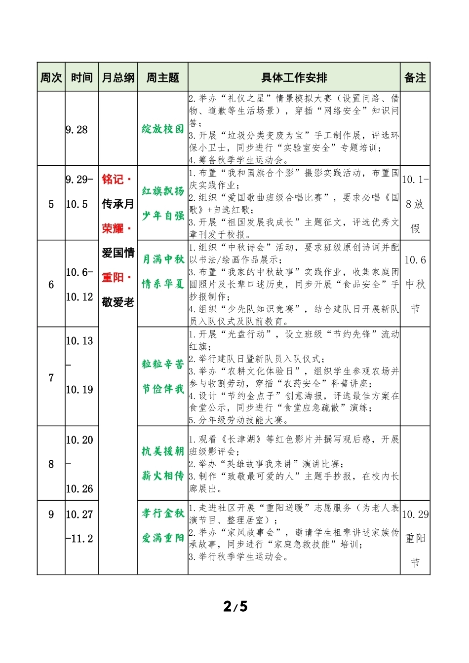 2025-2026学年秋季第一学期学校德育工作安排表_第2页