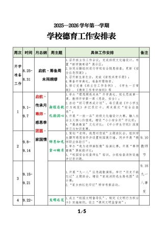 2025-2026学年秋季第一学期学校德育工作安排表