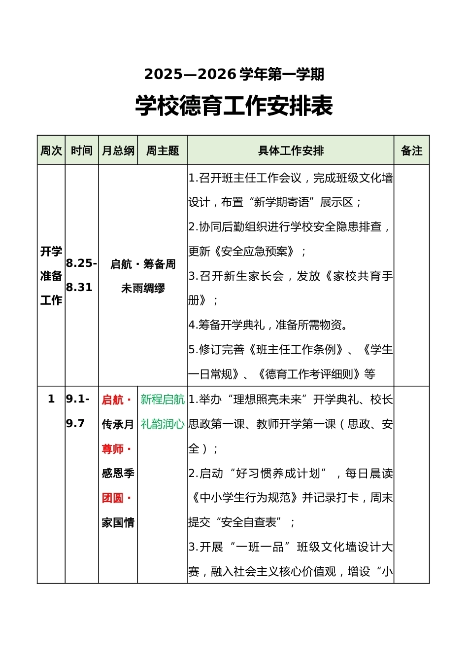 2025-2026年秋季第一学期学校德育工作安排表:德润心田·智启未来·行塑栋梁_第1页