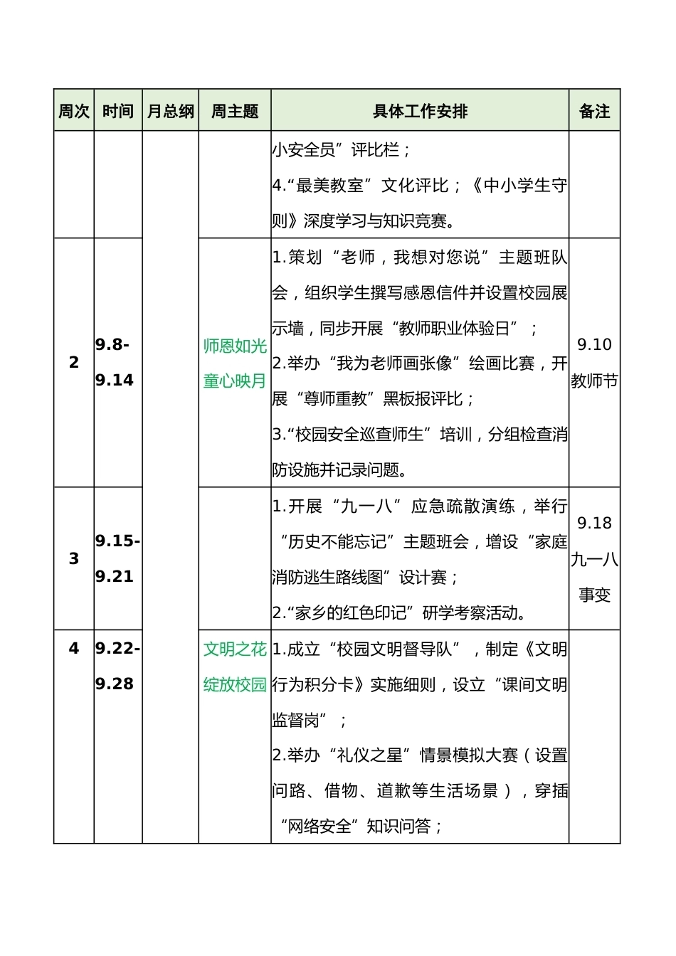2025-2026年秋季第一学期学校德育工作安排表:德润心田·智启未来·行塑栋梁_第2页