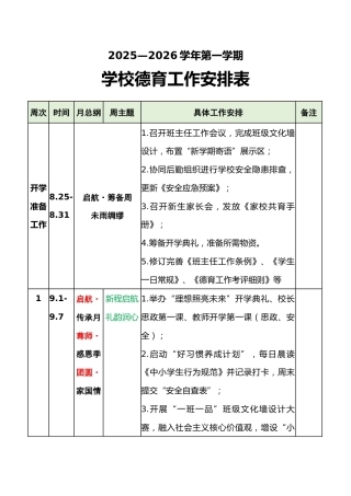 2025-2026年秋季第一学期学校德育工作安排表：德润心田·智启未来·行塑栋梁
