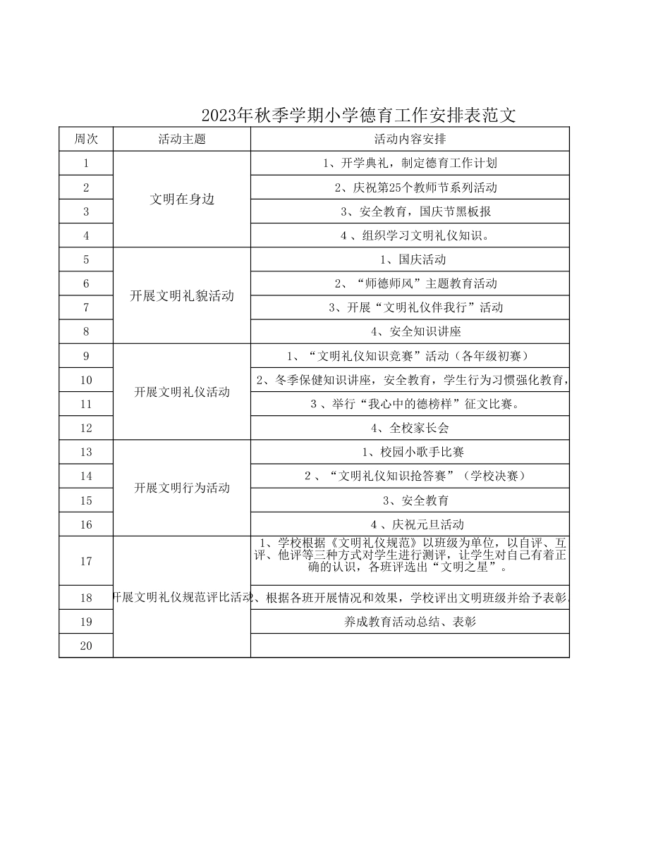 2023年秋季学期小学德育工作安排表范文_第1页