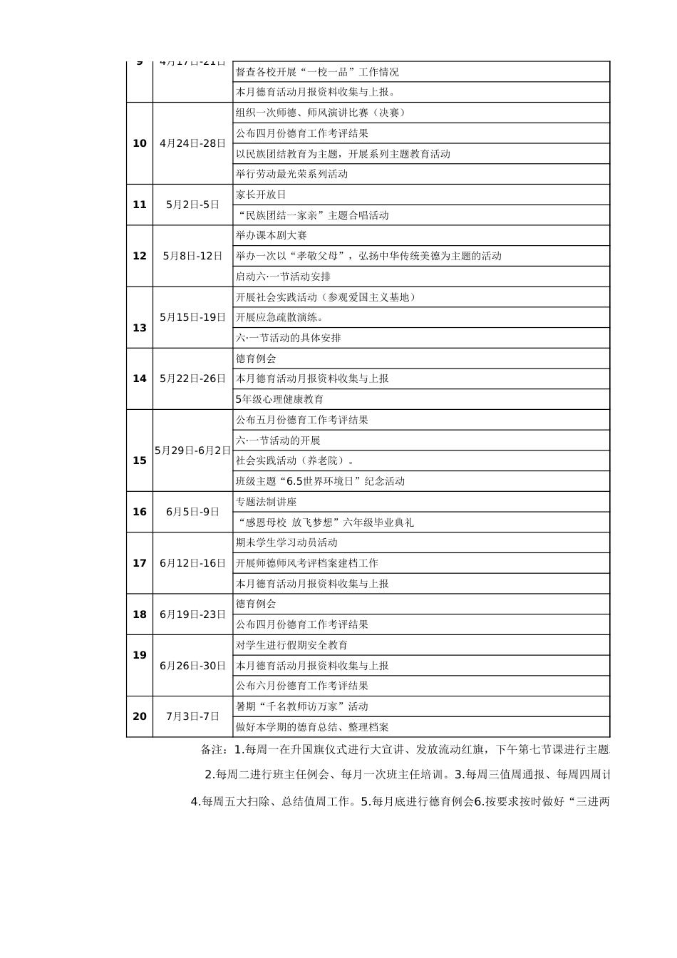 2023春季中心小学德育活动安排表范文_第2页