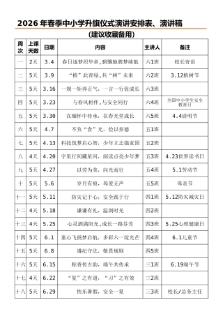 2025-2026第二学期升旗仪式演讲主题安排表（18周）：春日逐梦织华章,骐骥驰骋梦续航