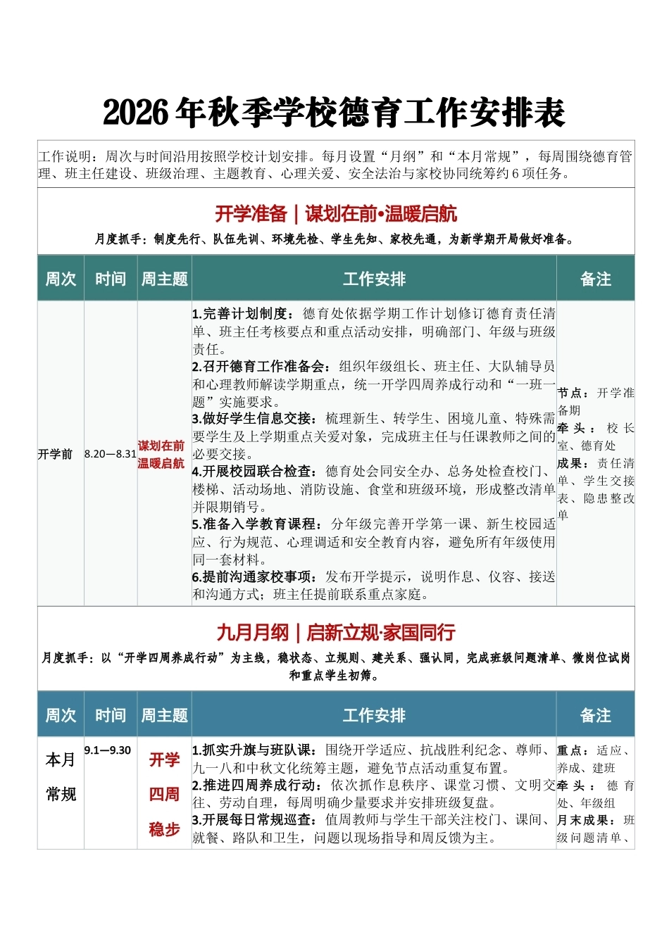 向阳生长 向美而行——2026年秋季学校德育工作安排表_第1页