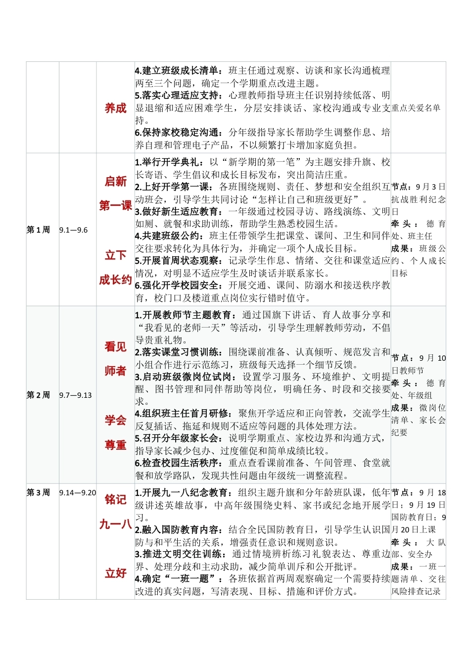 向阳生长 向美而行——2026年秋季学校德育工作安排表_第2页