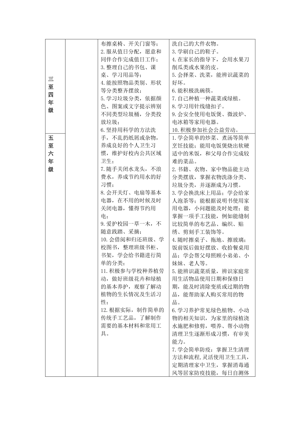 中小学劳动教育清单及评价表_第2页
