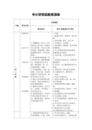 中小学劳动教育清单及评价表