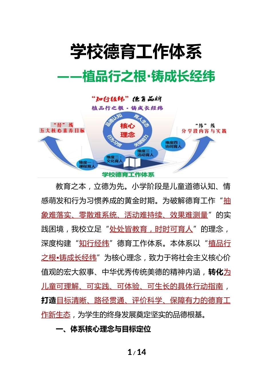学校德育工作体系建设方案:植品行之根,铸成长经纬_第1页