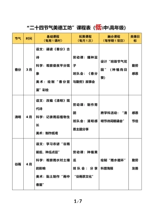 二十四节气美德工坊——学校德育品牌建设工作实施方案 【附件1】