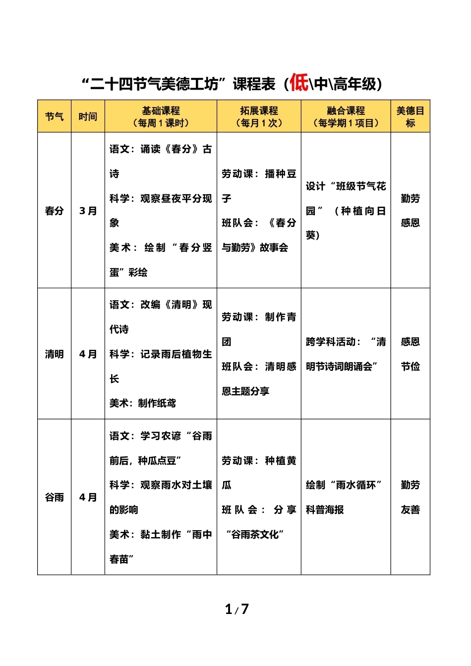 二十四节气美德工坊——学校德育品牌建设工作实施方案 【附件1】_第1页