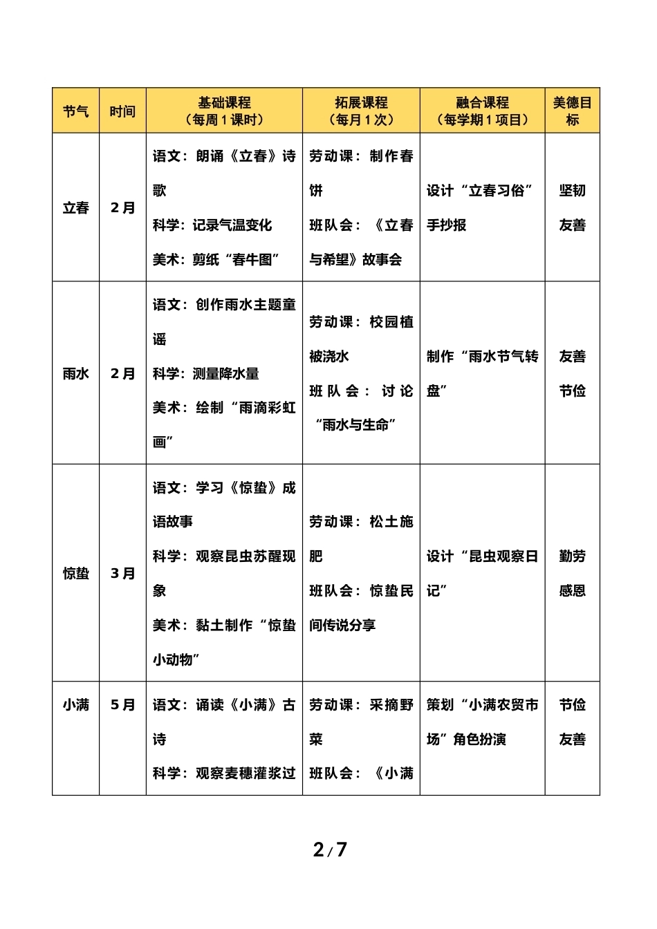 二十四节气美德工坊——学校德育品牌建设工作实施方案 【附件1】_第2页