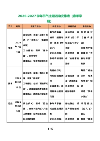 二十四节气美德工坊——学校德育品牌建设工作实施方案 【附件2】