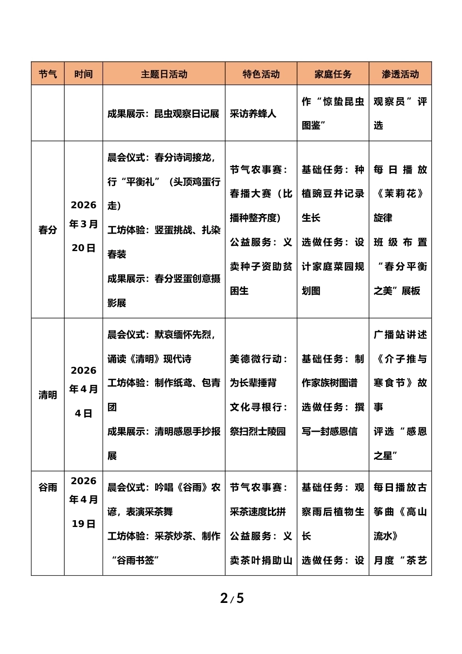 二十四节气美德工坊——学校德育品牌建设工作实施方案 【附件2】_第2页