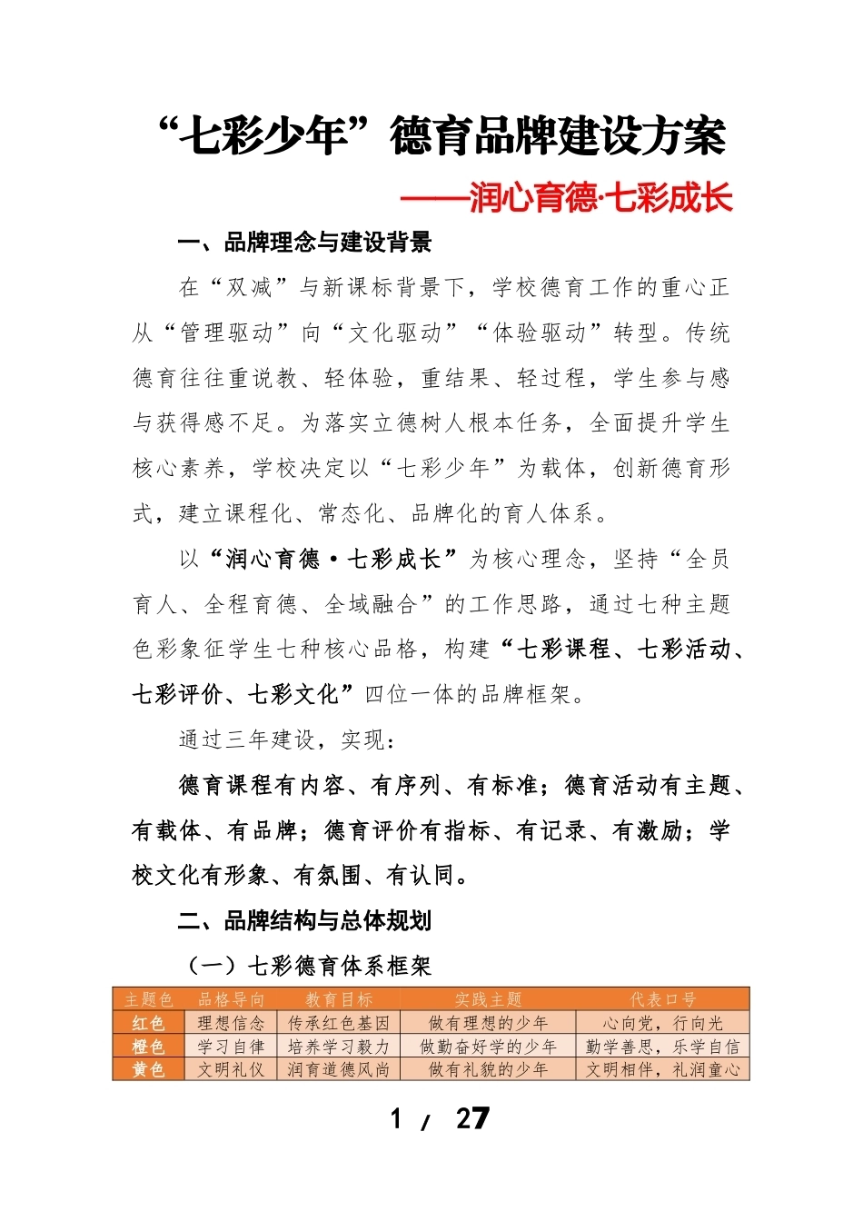 润心育德——“七彩少年”小学德育品牌建设实施方案_第1页